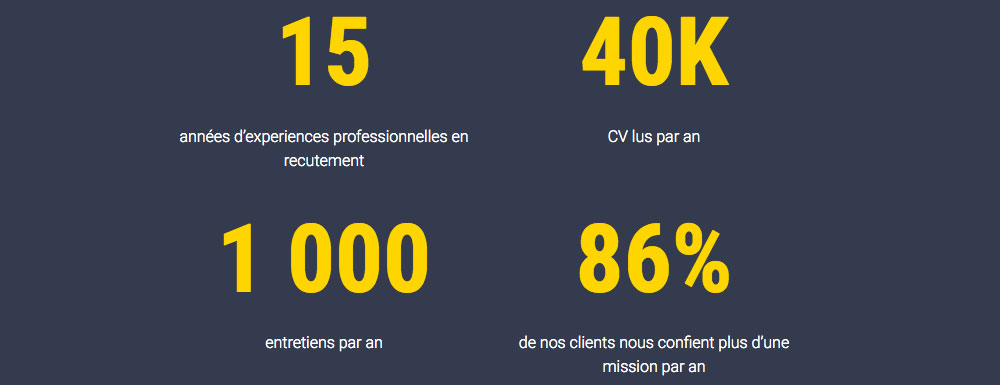 MYRECRUTEUR en chiffres